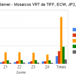 Desempenho de mosaicos VRT em MapServer.