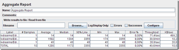 Aggregate Report_1ediabeja019_opt