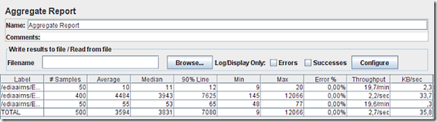 Aggregate Report_1ediabeja019x10_opt