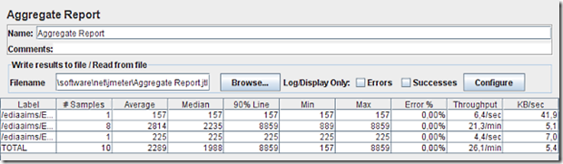 Aggregate Report_1ediasigims_opt