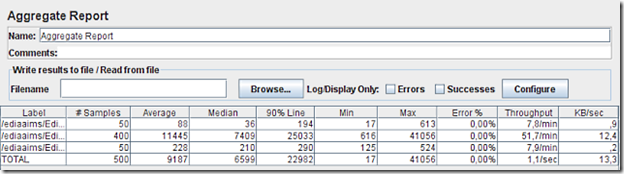 Aggregate Report_1ediasigimsx10_opt